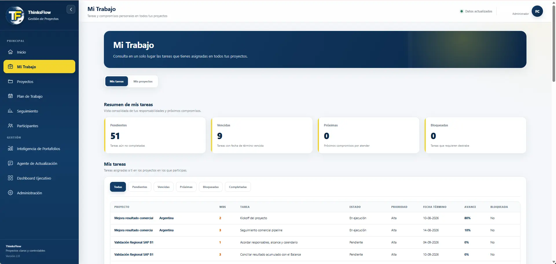 Captura del módulo Mi Trabajo de ThinksFlow